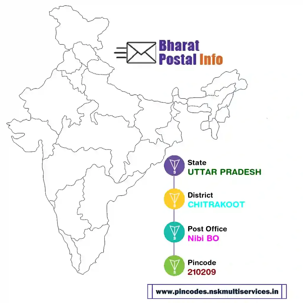 uttar pradesh-chitrakoot-nibi bo-210209